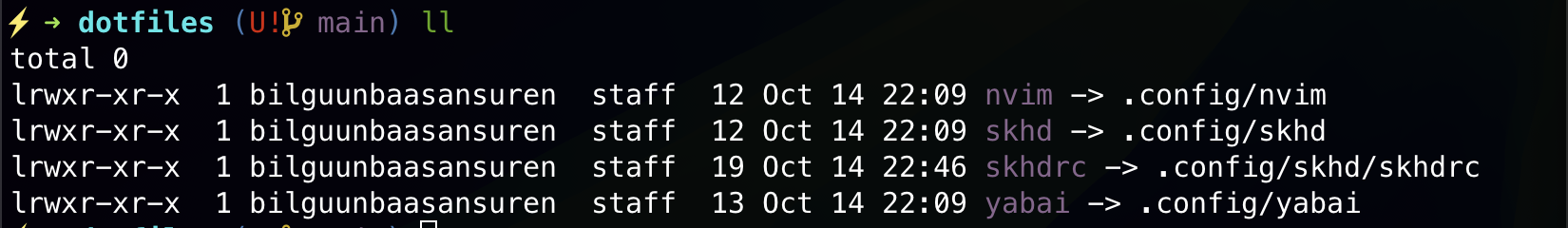dotfiles directory