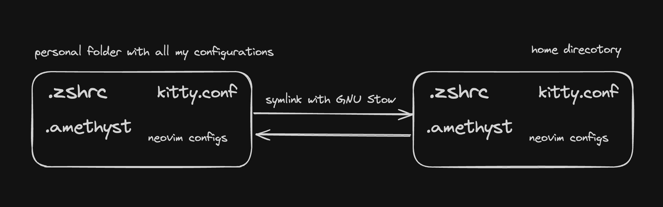 gnu_stow
